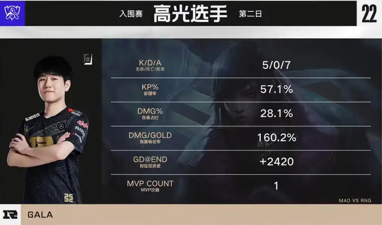 包含Uzi在MAD比赛中比赛局势复杂，比赛规则变更引发热议！赛场气氛高涨的词条J9